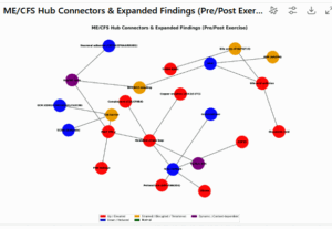 network