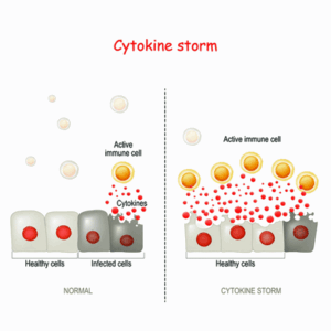 A cytokine storm