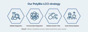 Long COVID Cure Initiative
