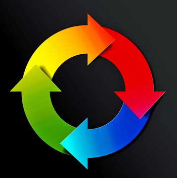 circle