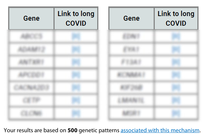 PrecisionLife gene variants